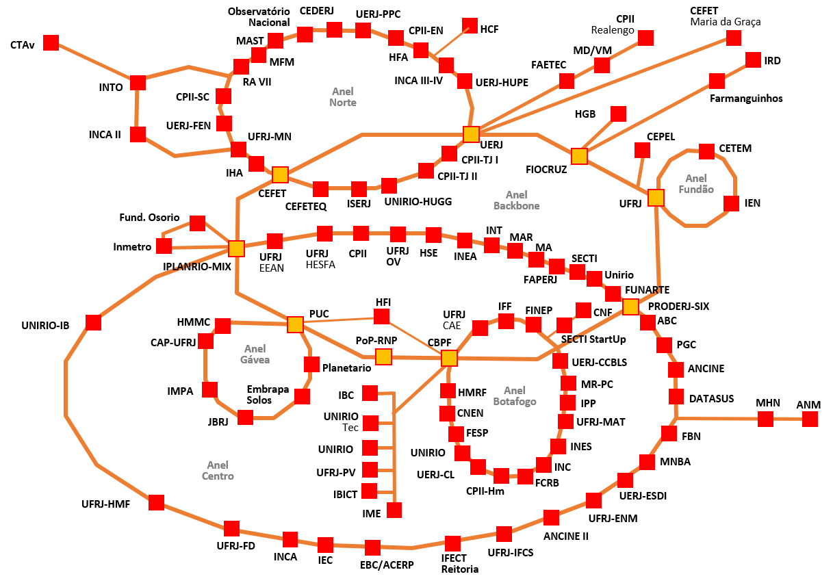Rede Rio Metropolitana