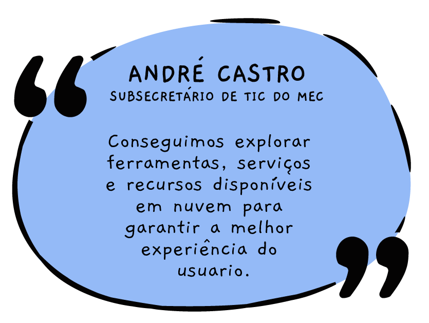 André Castro - MEC